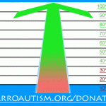 ARROAutism is at 30 percent of its fundraising goal