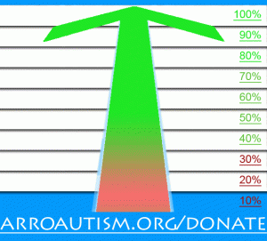 ARROAutism is at 30 percent of its fundraising goal