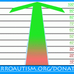 ARROAutism is at 10 Percent of its Fundraising Goal